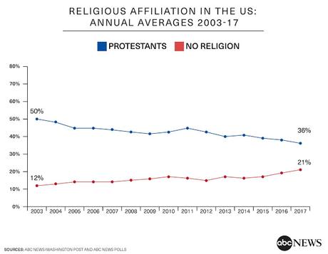 The White Christian Patriarchy Is Dying And That's Good