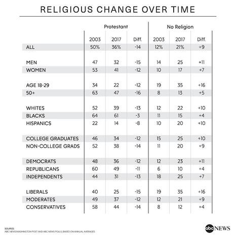 The White Christian Patriarchy Is Dying And That's Good