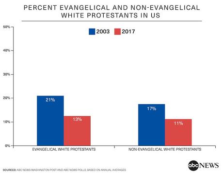 The White Christian Patriarchy Is Dying And That's Good