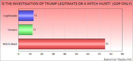 There Are A Few Honest Republicans Left (But Not Many)