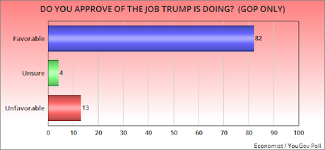 There Are A Few Honest Republicans Left (But Not Many)