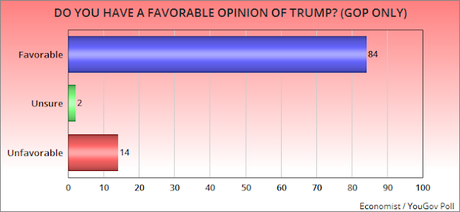 There Are A Few Honest Republicans Left (But Not Many)