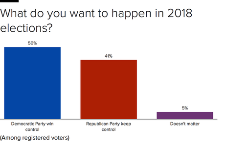 Good News And Bad News For Democrats' 2018 Hopes