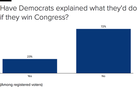 Good News And Bad News For Democrats' 2018 Hopes