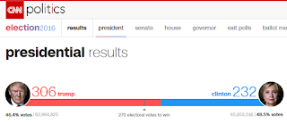 Yes, the Electoral College is a Constitutional Creation, but the Constitution has been amended.