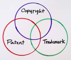 The Concept of Copyright