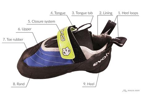 Parts of a Climbing Shoe - Outer - Anatomy of an Athletic Shoe - Athlete Audit