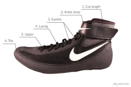Parts of a Boxing Shoe - Outer - Anatomy of an Athletic Shoe - Athlete Audit