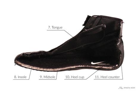 Parts of a Boxing Shoe - Inside - Anatomy of an Athletic Shoe - Athlete Audit