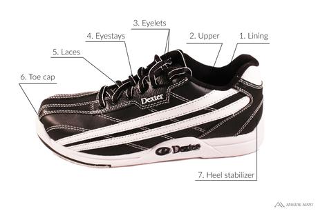 Parts of a Bowling Shoe - Outer - Anatomy of an Athletic Shoe - Athlete Audit