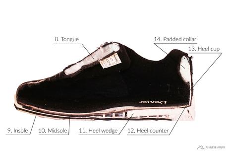 Parts of a Bowling Shoe - Inside - Anatomy of an Athletic Shoe - Athlete Audit