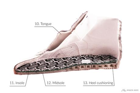 Parts of a Basketball Shoe - Inside - Anatomy of an Athletic Shoe - Athlete Audit