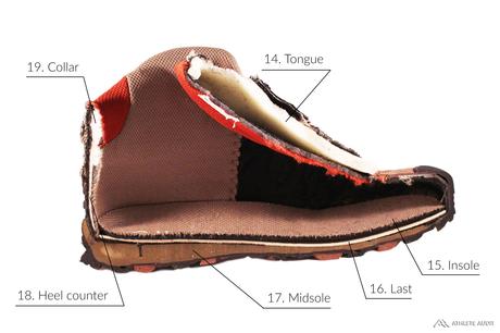 Parts of a Hiking Boot - Inside - Anatomy of an Athletic Shoe - Athlete Audit