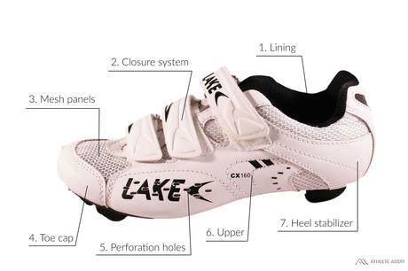Parts of a Cycling Shoe - Outer - Anatomy of an Athletic Shoe - Athlete Audit