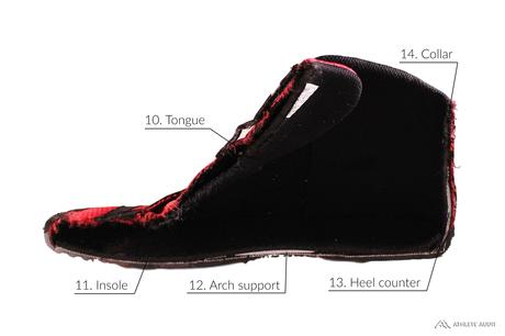 Parts of a Wrestling Shoe - Inside - Anatomy of an Athletic Shoe - Athlete Audit
