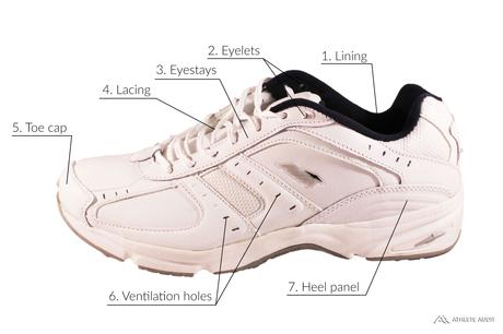 Parts of a Walking Shoe - Outer - Anatomy of an Athletic Shoe - Athlete Audit