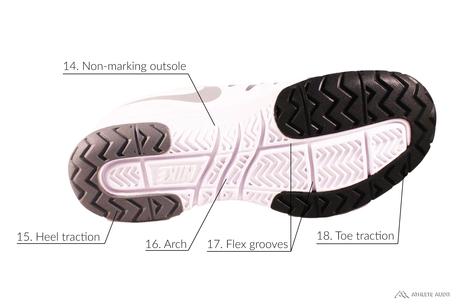 Parts of a Tennis Shoe - Outsole - Anatomy of an Athletic Shoe - Athlete Audit