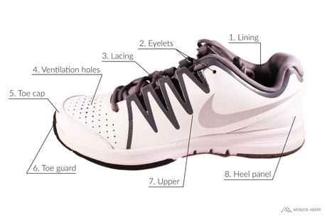 Parts of a Tennis Shoe - Outer - Anatomy of an Athletic Shoe - Athlete Audit