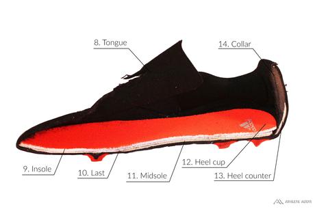 Parts of a Soccer Cleat - Inside - Anatomy of an Athletic Shoe - Athlete Audit