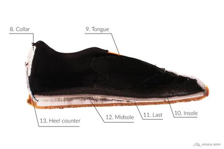 Parts of an Indoor Soccer Shoe - Inside - Anatomy of an Athletic Shoe - Athlete Audit