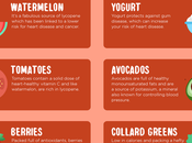 Best Foods Your Heart Infographic