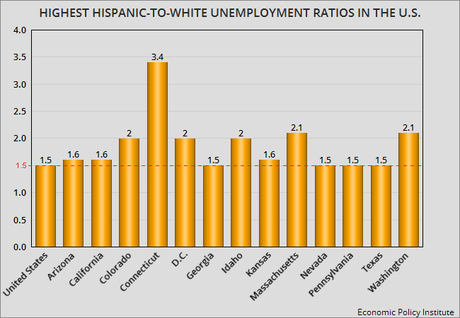 Unemployment Rate For Minorities Higher Than For Whites