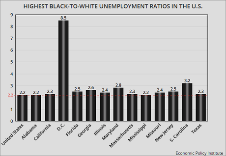 Unemployment Rate For Minorities Higher Than For Whites