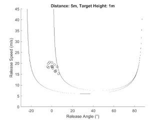 The Evolution of Sex Differences in Throwing