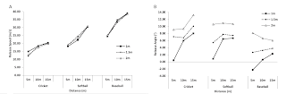 The Evolution of Sex Differences in Throwing