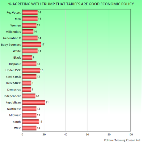 Donald Trump's Trade War Will Hurt All Americans