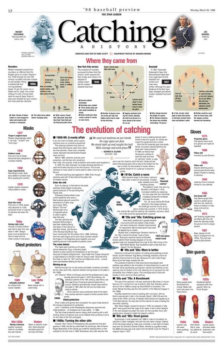 Infographic: Catching: A History