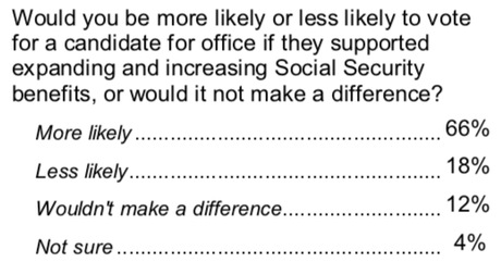 Social Security Needs To Be Expanded - NOT Cut