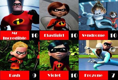 ABC Film Challenge – Animation –  I – The Incredibles (2004)