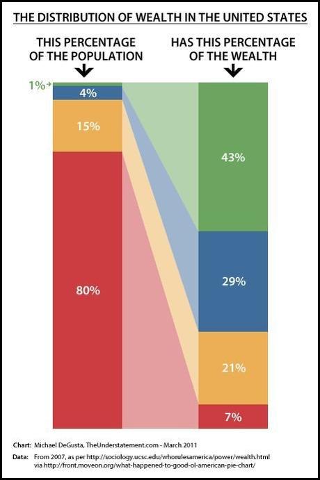 Poverty Is Man-Made - Is That Morally/Fiscally Justifiable?