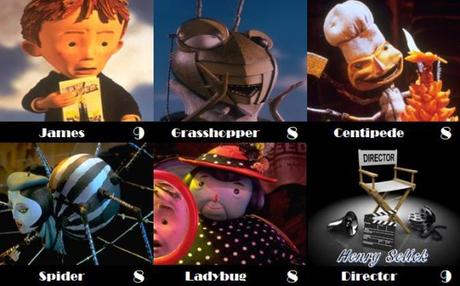 ABC Film Challenge – Animation – J – James and the Giant Peach (1996)
