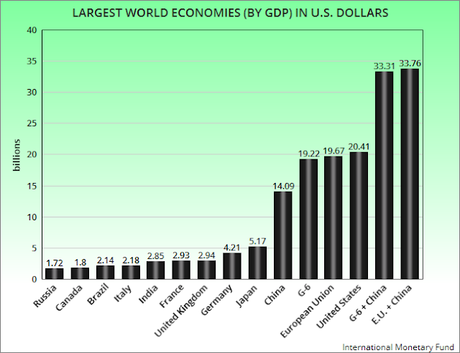 Is The U.S. Big Enough To Dictate Trade Policy To Others?