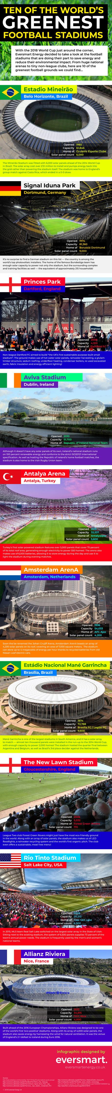 Which football team has the ‘greenest’ stadium? World Cup infographic