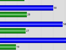 Nixon Trailing Behind Cuomo York Race