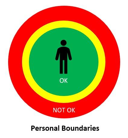 Setting Healthy Boundaries Within Your Family
