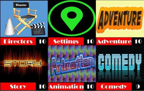 ABC Film Challenge – Animation – U – Up (2009)