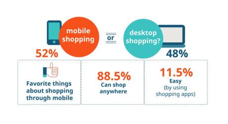 Why Bukalapak Is The Best E-Commerce Store In Indonesia?