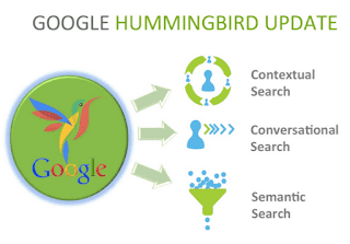 Google Update For SEO:The SEO Updates are directly propor... Google Update For SEO:The SEO Updates are directly propor...