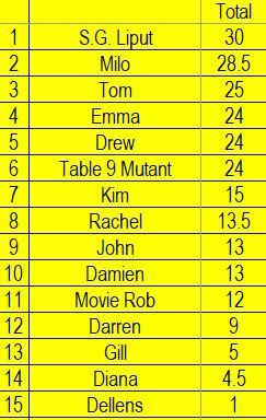 Opinion Battles Results Oscar Snubs