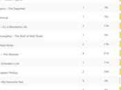 Opinion Battles Results Oscar Snubs