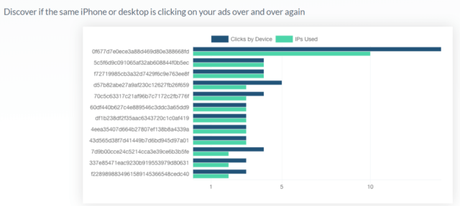 ClickCease Review July 2018 With Lifetime Discount Coupon Save $149 Hurry