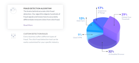 ClickCease Review July 2018 With Lifetime Discount Coupon Save $149 Hurry