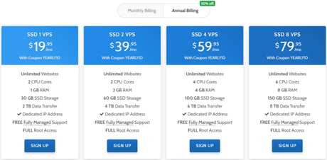 RoseHosting Review July 2018 With Coupon Codes Exclusive 50% Off