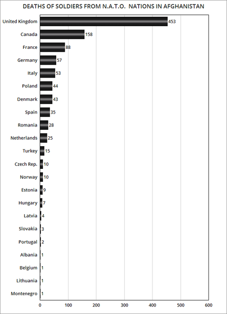 One Example Of What NATO Has Done For The U.S.