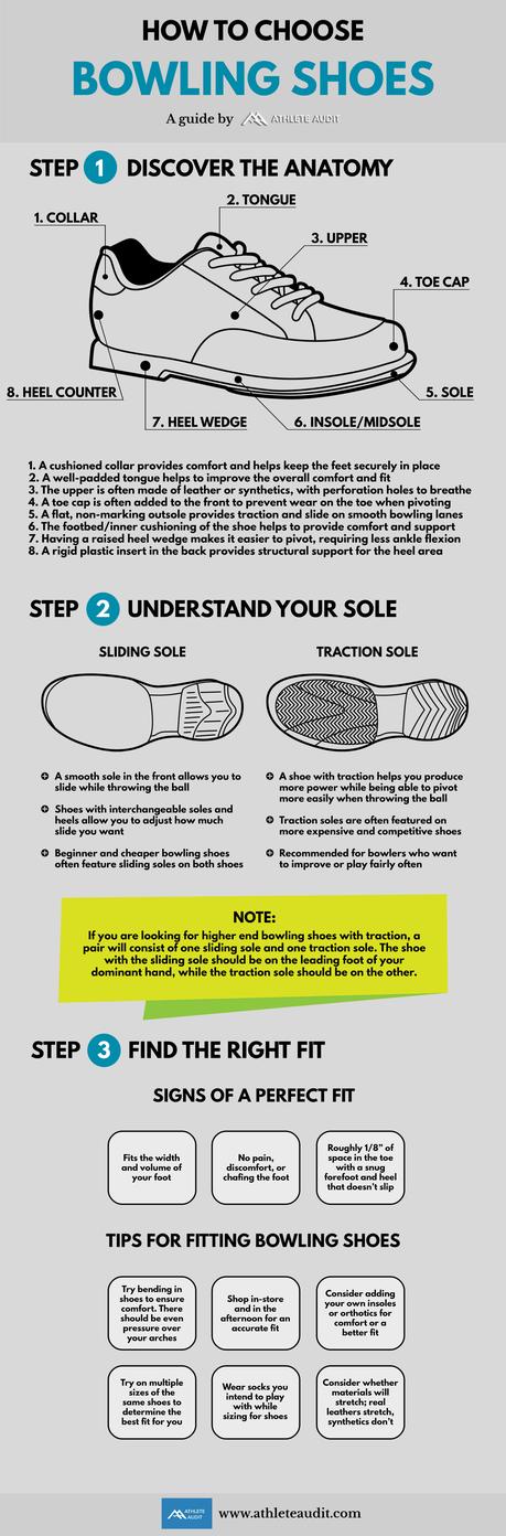 How to Choose Bowling Shoes - Infographic - Athlete Audit
