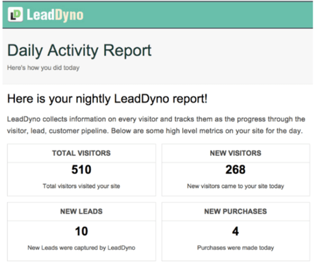 LeadDyno Review With Coupon Codes July 2018: Grab 30 Days Free Trial